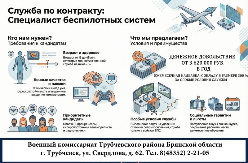 Служба по контракту: Специалист беспилотных систем.